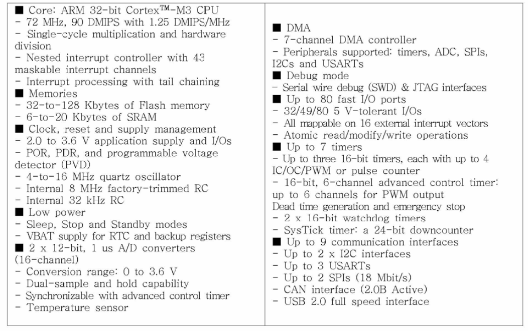 STM32F103 상세 스펙