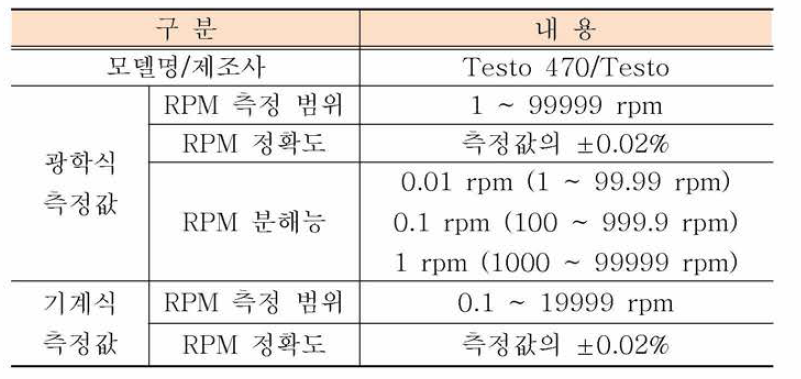 타코미터 제원