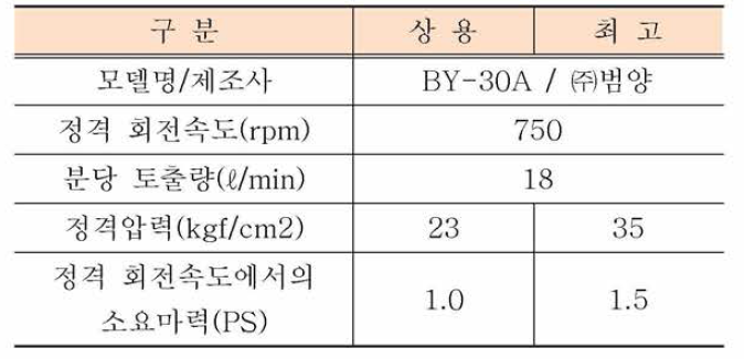 동력분무기 제원