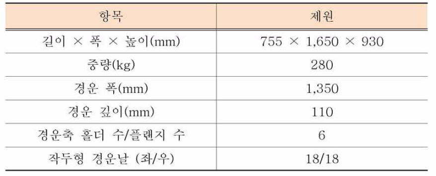 로타리의 제원