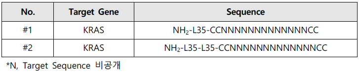 KRAS capture PNA probe 서열