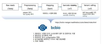bcbio-nextgen 기반의 분석 파이프라인 구축