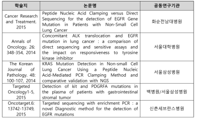 인공핵산(PNA)를 이용한 고민감도 차세대염기서열 분석 기술과련 연구 논문