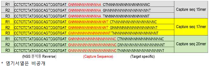 Specific capture sequence