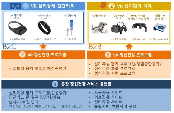 서비스 핵심상품