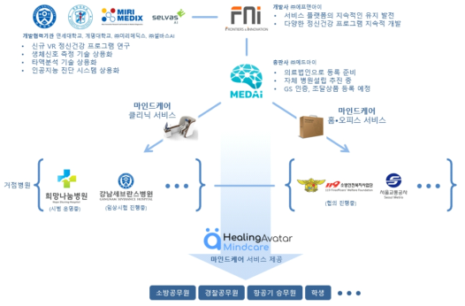 사업화 전략