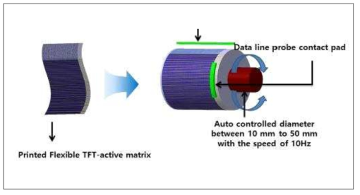 인쇄 및 플렉서블 TFT- 액티브 매트릭스를 특성화하기위한 장치의 예