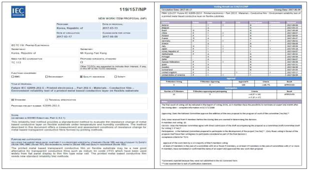 IEC TC119 157/NP 제안 및 투표결과
