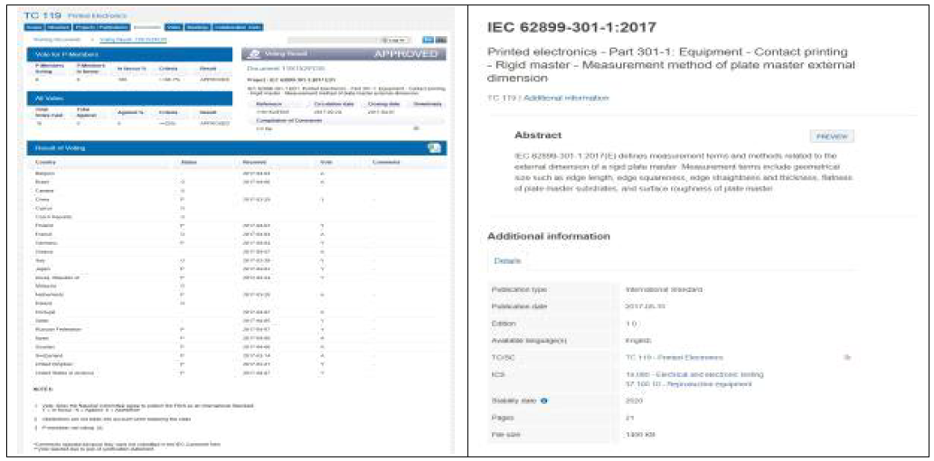 IEC TC119 62899-301-1 : 문서