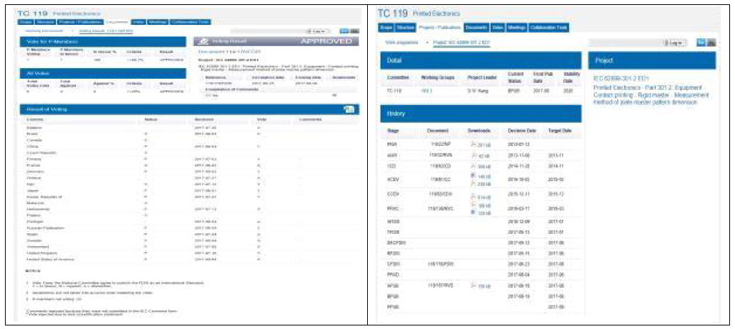 IEC TC119 62899-301-2 : 문서