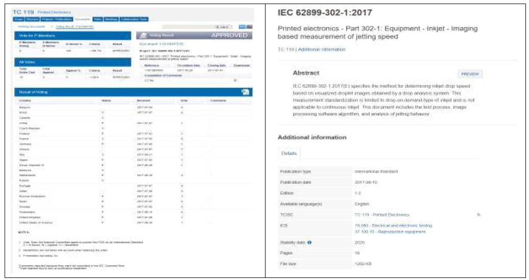 IEC TC119 62899-302-1 : 문서