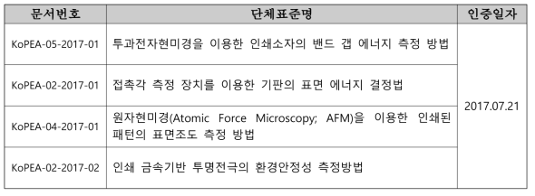 인쇄전자 단체표준안(4건)