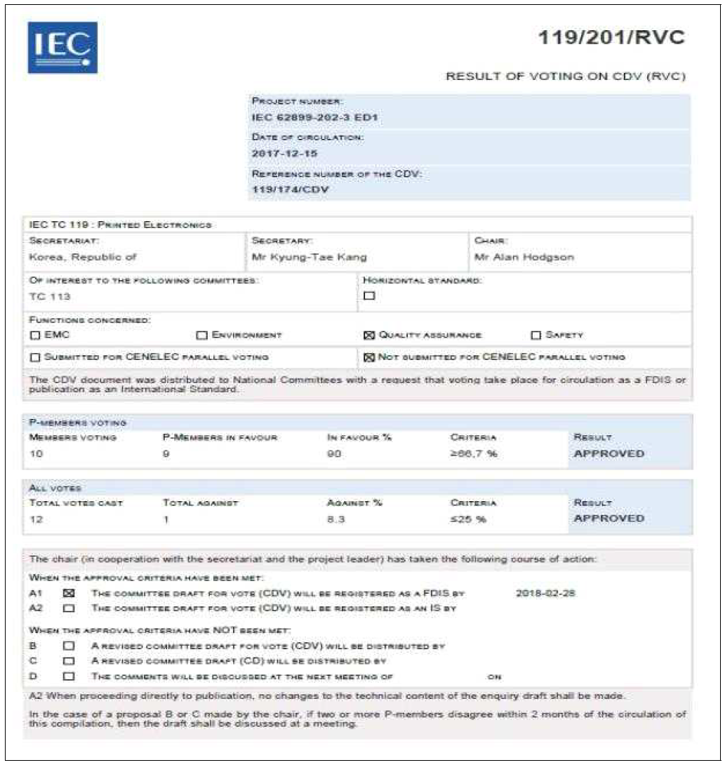 IEC TC119 62899-202-3 : 201/RVC