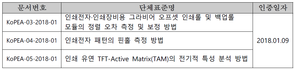 인쇄전자 단체표준안(3건)