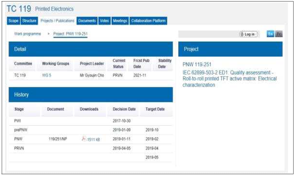 IEC TC119 PWI 119-251 History