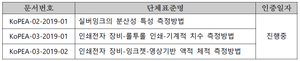 인쇄전자 단체표준안(3건)