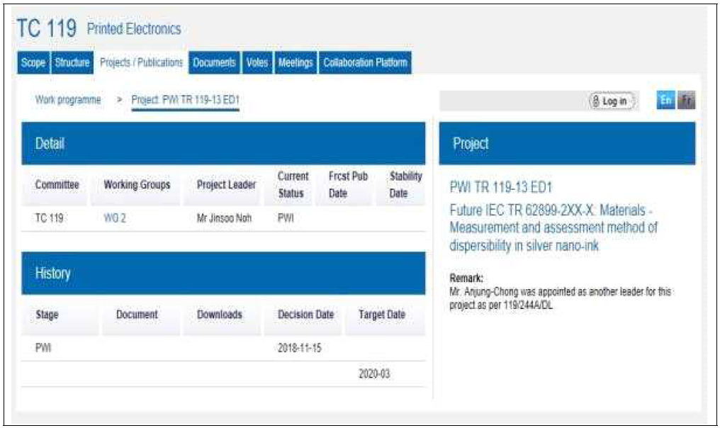 IEC TC119 PWI TR 119-13 History