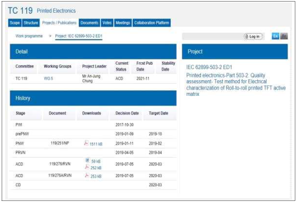 IEC TC119 IEC 62899-503-2 ED1 History