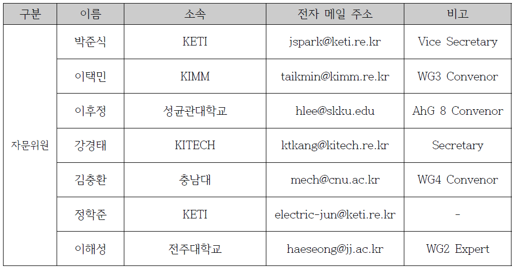 표준 로드맵 수립 자문위원 명단