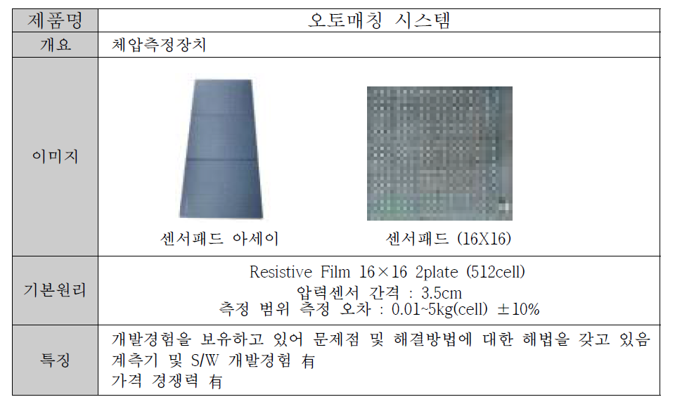 코웨이(주) 오토매칭 시스템 사양서