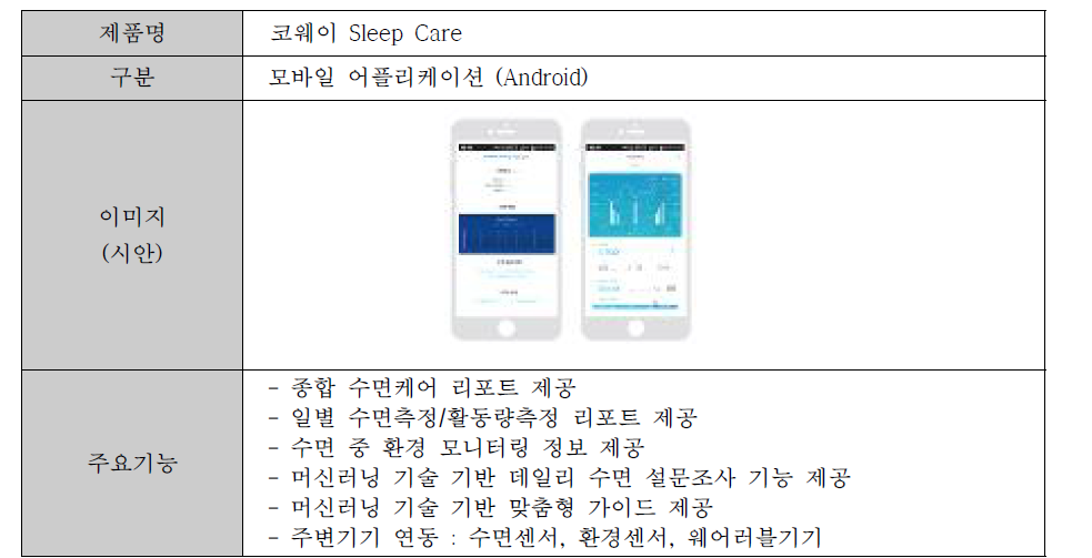 서비스 구현을 위한 수면관리 통합 어플리케이션 예시