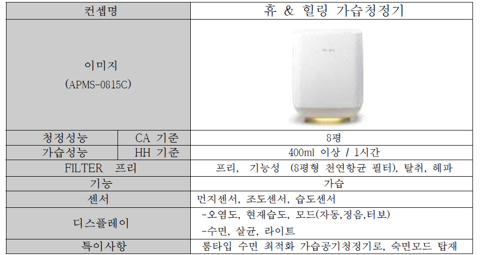 코웨이(주) 굿슬립 공기청정기