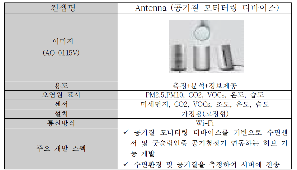 코웨이(주) 공기질 모니터링 디바이스 개요