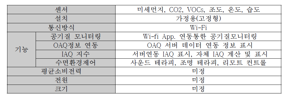 코웨이(주) 공기질 모니터링 디바이스 개요