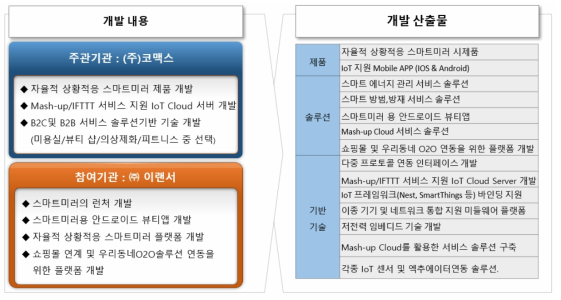 2단계 개발 목표