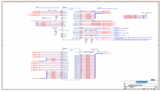 AP Control & Memory Interface