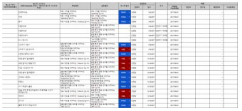 테스트 케이스 및 테스트 양식 예시