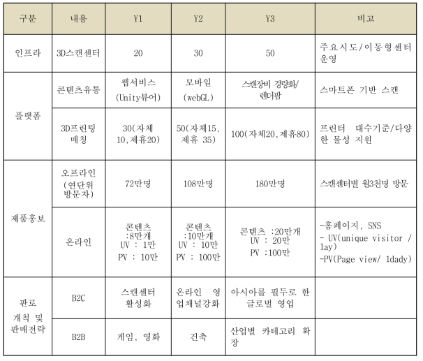 단계별 세부 실행 방안