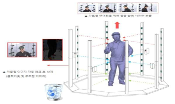 피사체 특정파트 추출 알고리즘 예시 화면