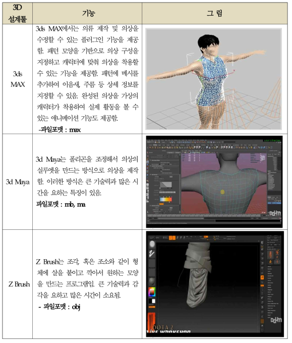 3D 파일 최적화 대상 3D 편집 TOOL