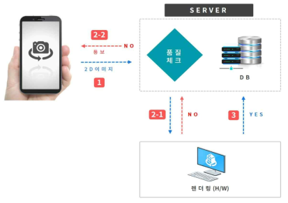 모바일 기반 이미지 추출 프로세스