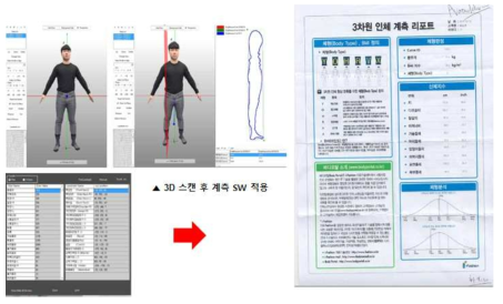 포토스캔부스 촬영 후 계측 결과