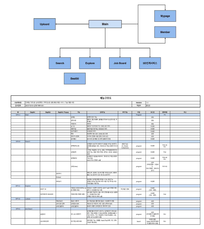 기능 구조도 및 메뉴 구조도