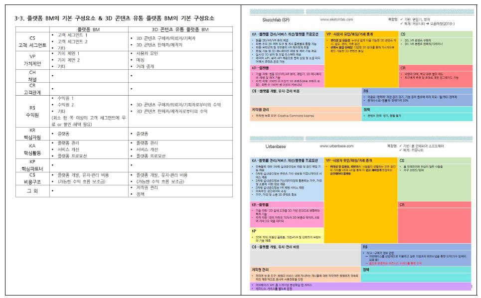 3D 콘텐츠 유통 플랫폼 비즈니스 모델 선행사례 분석