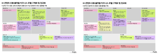 3D 콘텐츠 유통 플랫폼 비즈니스 모델