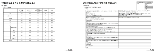 설문결과 및 개선사항