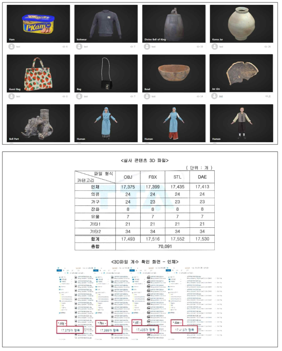 TTA DB 단위 검사 시험 성적서 참고