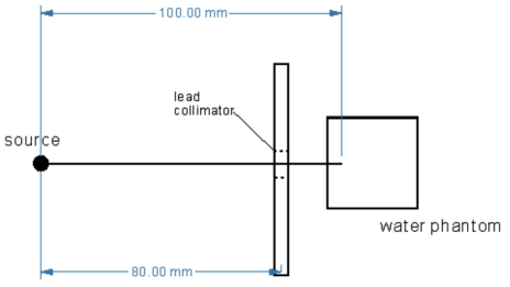 감마나이프 물 흡수선량 측정을 위해 원자력의학원에 설치하고자 하는 납 collimator의 위치와 구조. Opening은 원형이고 방사선으로부터 80.0 cm거리에 위치하며 구멍의 지름은 17.2 mm