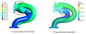 매니폴드 온도분포 CFD 해석
