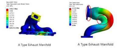 배기 매니폴드 CFD 해석을 통한 분석