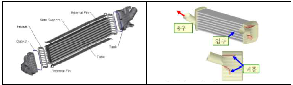 인터쿨러 구조 및 기초 모델