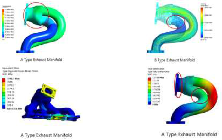 매니폴드 온도분포 및 유동, 열응력 해석