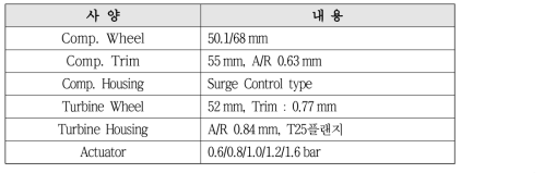 터보차저 사양검토