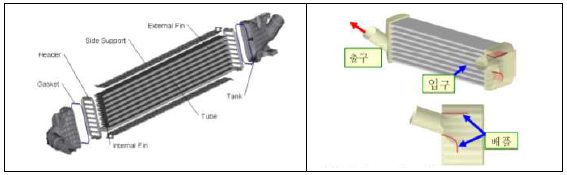 인터쿨러 구조 및 기초 모델