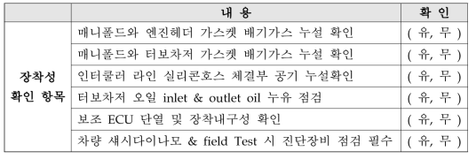 점검항목