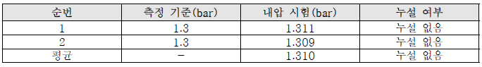 누설시험 시험결과